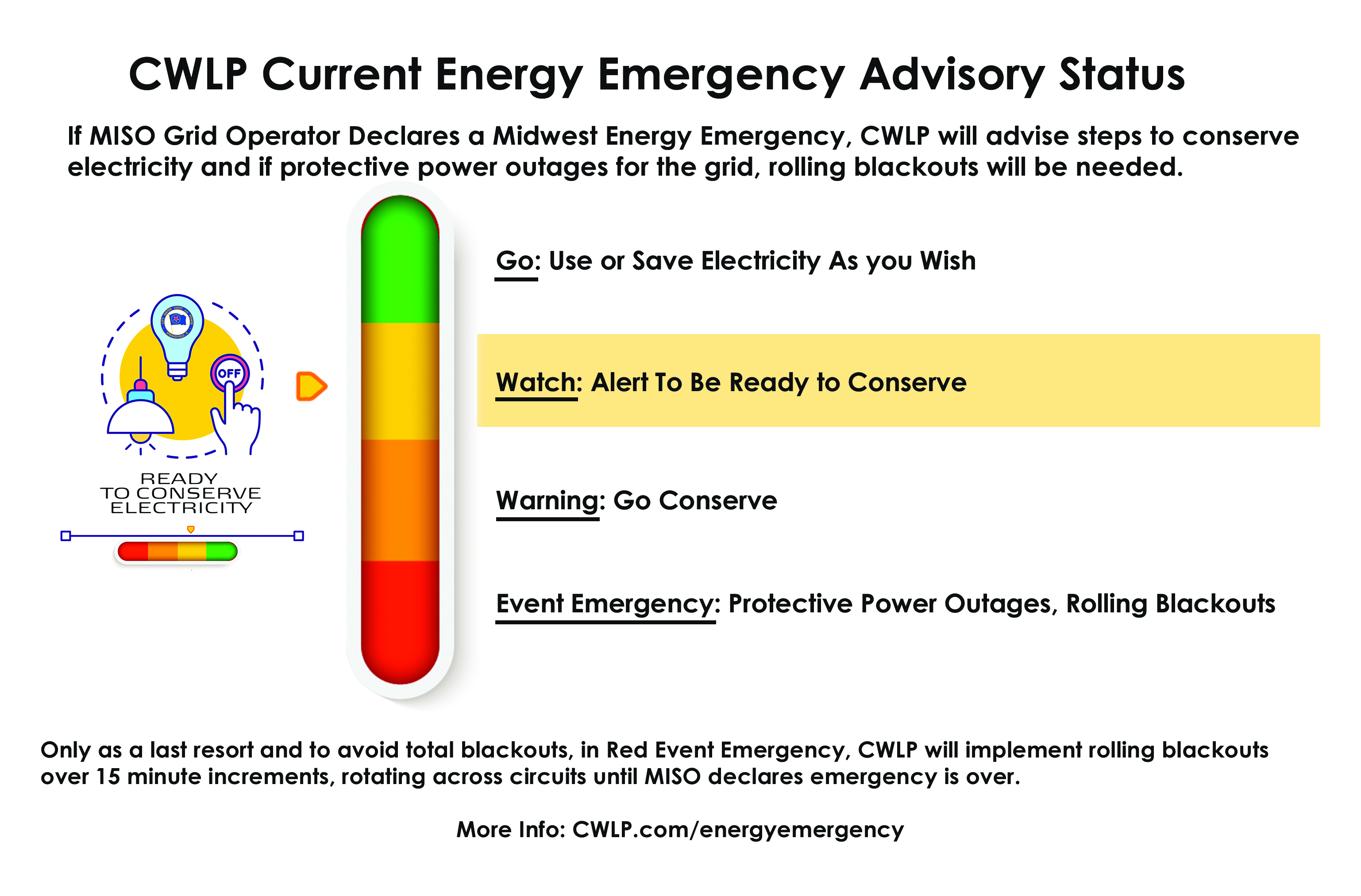 An energy advisory graphic titled “CWLP Current Energy Emergency Advisory Status” showing the status set to Watch, highlighted in yellow. The graphic advises customers to be alert and ready to conserve electricity, indicating elevated grid conditions but no immediate outages. The vertical indicator shows a yellow level above green and below warning.