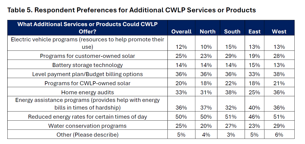   Pref for serv table 5.png