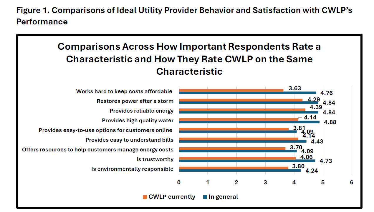   Fig 1 comparisons.png