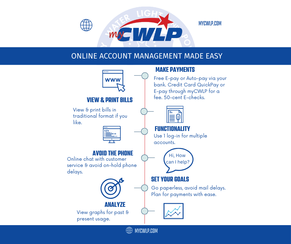 &nbsp;&nbsp;Interested in paperless Sign up at myCWLP.com Sele