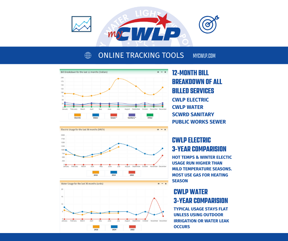 &nbsp;&nbsp;Interested in paperless Sign up at myCWLP.com Sele