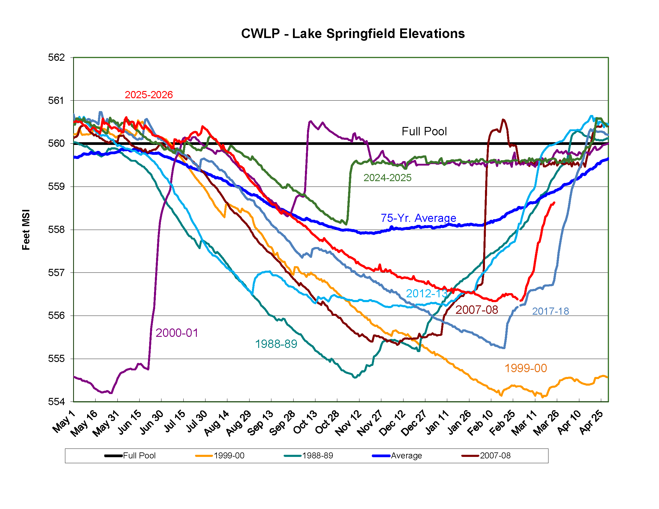 &nbsp;&nbsp;Copy of Lake Status 3-24-2026.png