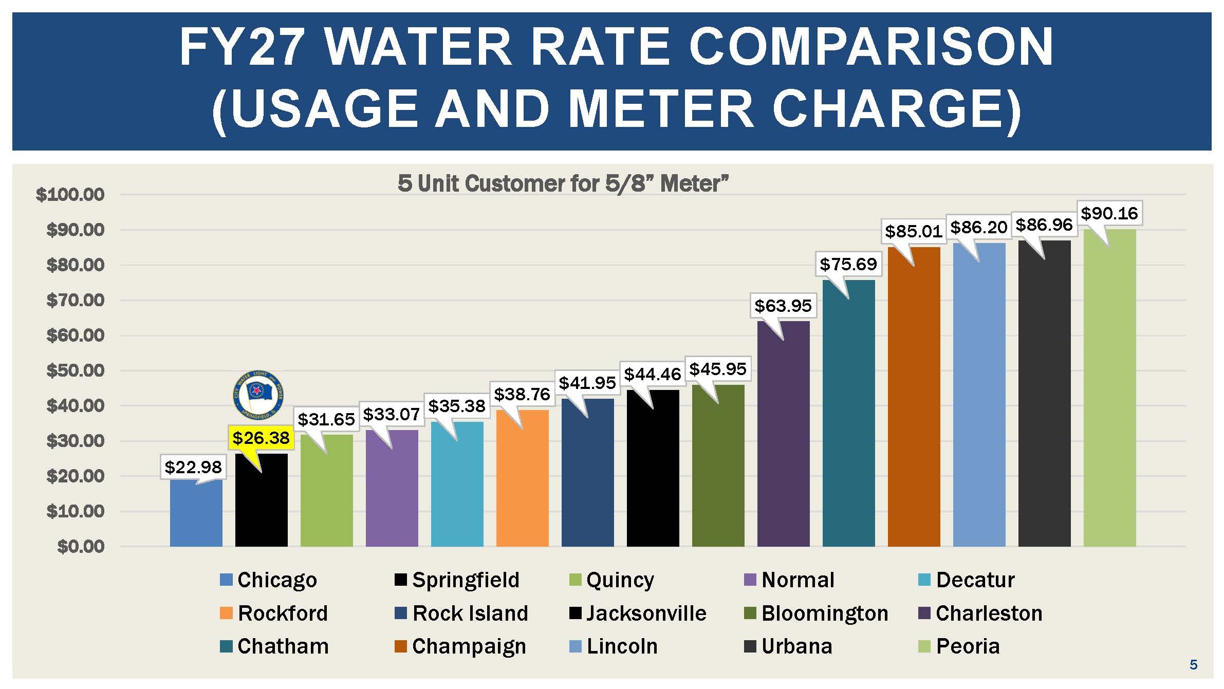 &nbsp;&nbsp;rate slide.jpg